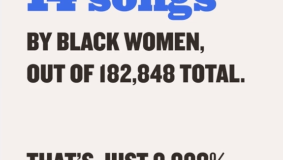 Graphic showing number of songs by Black Women