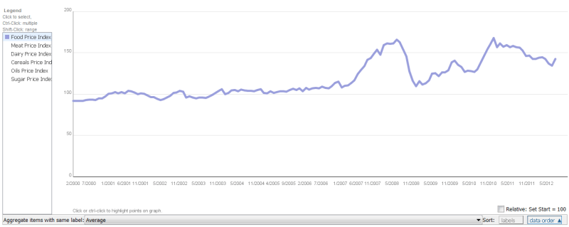 Data Visualizations