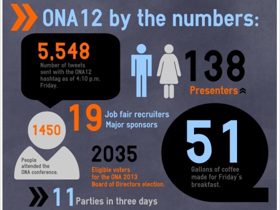 ONA12 by the numbers